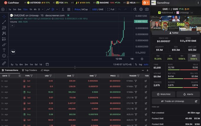 A screenshot of a CoinPoker trading interface showing GME/GME on Uniswap v4, with the price chart spiking dramatically to 0.0001037 GME (a +18.16% gain with $5.1M USD liquidity) alongside recent transaction logs of rapid buys and sells—visually reinforcing the poster's lament about timing the volatile on-chain GameStop trade poorly.