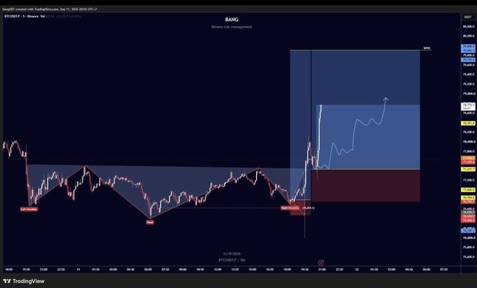 A TradingView chart for the BTCUSDT pair on Binance shows a recent risk management analysis with sharp price movements and highlighted rectangular zones.