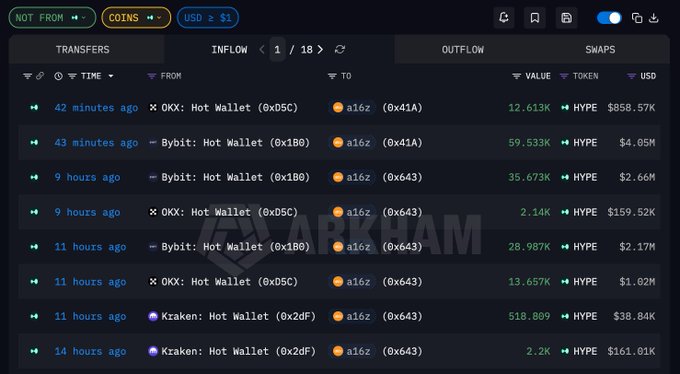 The image displays a spread of information related to cryptocurrency, with several columns listing different types of coins. One specific coin listed appears to be "hot wallet", which might suggest that it's an older or less well-known cryptocurrency at present. The text indicates that the information is from 2013 and provides various details about this particular coin. There are also other rows on the table, possibly presenting more information related to different coins or projects. Overall, the spread offers a visual representation of the available information for viewers.