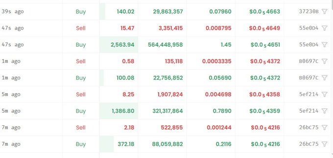 There is a table filled with various numbers, some of which appear to be stock prices or financial data. The text suggests that there has been an update indicating stock prices being updated or new information being added. However, the specific details are not visible in this image. The focus should be on understanding what this image conveys about the post and its relationship with the actual update on the social media platform or website where it is displayed.