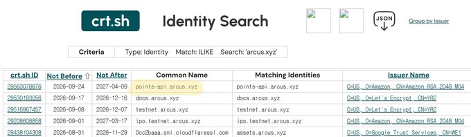A screenshot of the crt.sh Identity Search results for "arcus.xyz" shows multiple SSL certificates registered for subdomains, with "points-api.arcus.xyz" highlighted in yellow—indicating that the API tied to the rumored Arcus (@arcus_xyz) points system is already live.