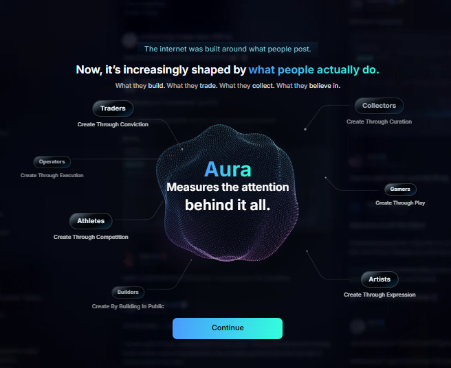 A dark-themed infographic explaining 'Aura' as a measure of attention, listing categories: Traders, Collectors, Operators, Gamers, Athletes, Artists, Builders, with descriptions of how each creates value. Text reads: 'The internet was built around what people post. Now, it's increasingly shaped by what people actually do.'