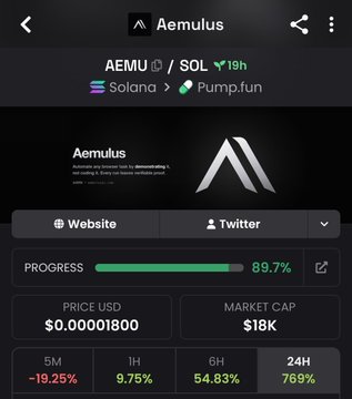 A screenshot of the Pump.fun trading page for the token $AEMU (Aemulus) on Solana, showing a price of $0.00001800, a market cap of $18K, and a 769% gain in the last 24 hours with a 89.7% bonding curve progress. The image supports the post's claim about the dev's track record by displaying real-time metrics for their latest project, $AEMU, alongside references to their previous tokens $AXON and $AETH.