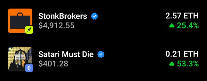 A dark-themed interface displaying two NFT listings: 'StonkBrokers' priced at 2.57 ETH ($4,912.55) with a 25.4% green increase, and 'Satari Must Die' priced at 0.21 ETH ($401.28) with a 53.3% green increase.