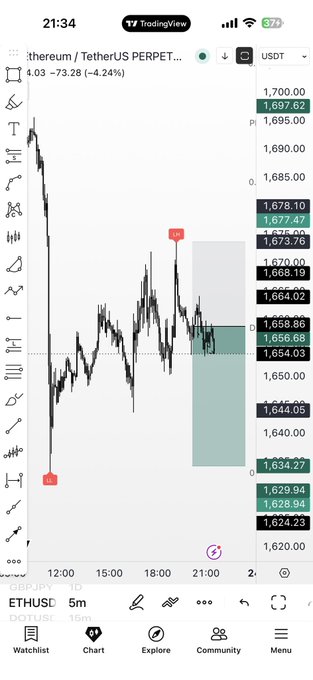 "$ETH" is written on the image, indicating a cryptocurrency or digital asset, possibly associated with the trading strategy shown on the phone screen.