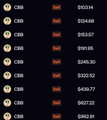 A cryptocurrency exchange trading interface displays a list of assets including C88 paired with VNDT, showing transaction prices ranging from 664.99 to 903.44.