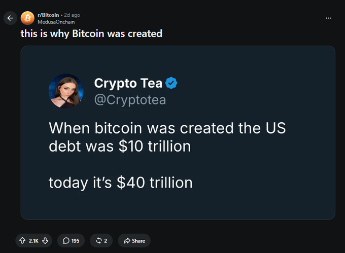A viral post from "Crypto Tea" (@Cryptotea) about U.S. national debt being $10 trillion when Bitcoin was created and now reaching $40 trillion was reshared by r/Bitcoin with the caption "this is why Bitcoin was created." The post received 2.1K upvotes and 195 comments, suggesting Crypto Tea's tweet gained significant traction and visibility—likely the source of the "mom I'm famous" sentiment.