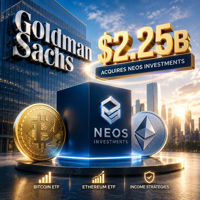 A promotional graphic showing Goldman Sachs acquiring Neos Investments for $2.25B, featuring the Goldman Sachs logo, a Bitcoin coin, an Ethereum coin, and the Neos Investments cube, with labels for 'BITCOIN ETF', 'ETHEREUM ETF', and 'INCOME STRATEGIES'.