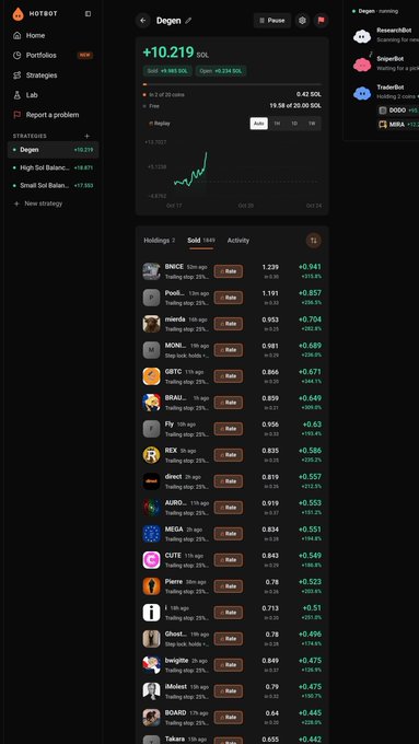 A mobile screenshot of the HOTBIT cryptocurrency exchange app showing a 'Degen' trading strategy with a portfolio value of +10,219 SOL, displaying a holdings list that includes meme coins like SNIPE, Poo...i, monde, MON..., GBTC, BRAJ, Fly, REX, direct, AURO, MEGA, CUTE, Pierre, Ghost, Dwight, Minidot, and BOARD.