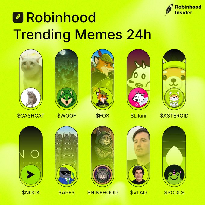 A bright green graphic titled "Robinhood Trending Memes 24h" from Robinhood Insider displays 10 meme coin tickers in two rows: $CASHCAT, $WOOF, $FOX, $Liluni, and $ASTEROID on top, with $NOCK, $APES, $NINEHOOD, $VLAD, and $POOLS below, each featuring character artwork. The image visualizes the accompanying post's list of trending meme projects on Robinhood over the past 24 hours, prompting viewers to share which one they're most bullish on.
