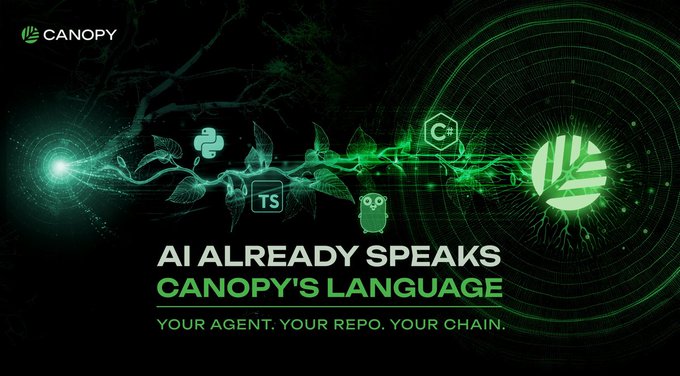The image is a promotional graphic for Canopy (@CNPYNetwork) featuring green digital vines intertwined with programming language icons (Python, TypeScript, Solidity, and C+) against a dark tech background, with the Canopy leaf logo glowing on the right. The text reads "AI ALREADY SPEAKS CANOPY'S LANGUAGE — YOUR AGENT. YOUR REPO. YOUR CHAIN."

The graphic visually reinforces the post's argument that Canopy's AI-native framework lets code be generated, deployed, and scaled entirely by AI, as the programming language symbols woven into the network imagery represent AI fluently "speaking" every layer of the development stack.