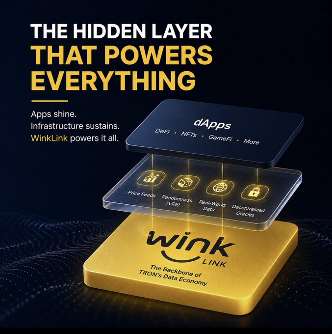 The image presents a three-tiered stack visualizing WinkLink's role as "The Hidden Layer That Powers Everything," with dApps (DeFi, NFTs, GameFi, More) at the top, core infrastructure services (Price Feeds, Randomness VRF, Real-World Data, Decentralized Oracles) in the middle, and WinkLink—described as "The Backbone of TRON's Data Economy"—as the gold foundation supporting it all.