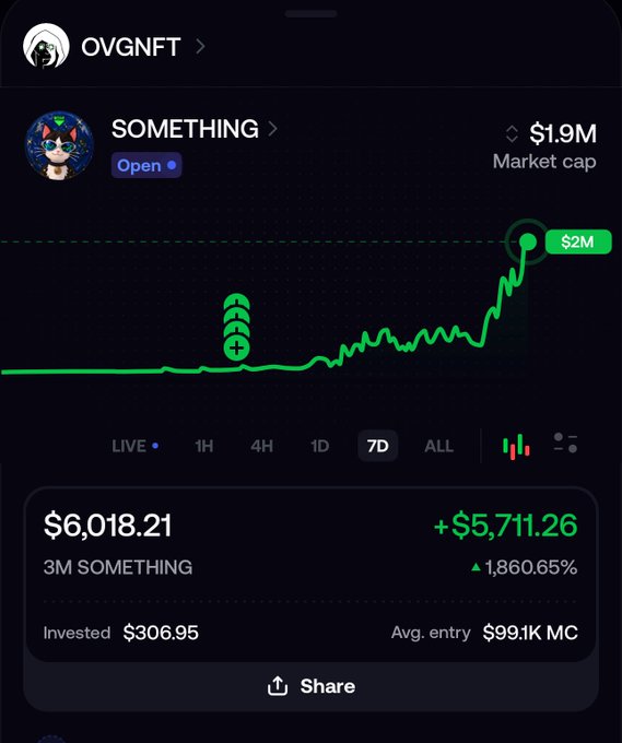A mobile app screenshot showing a crypto portfolio on OVGNFT with an asset called "SOMETHING" displaying a $1.9M market cap, a 7D chart peaking at $2M, and a current value of $6,018.21 with a +1,860.65% gain.