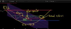 A trading chart showing technical analysis with yellow annotations and the text 'kaspa' along with Japanese characters, displaying price movement patterns.