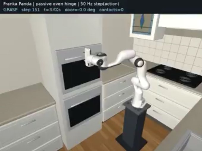 A 3D simulation rendering titled 'Franka Panda | passive oven hinge' showing a white robotic arm interacting with a built-in double oven in a modern kitchen setting.