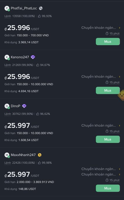 A mobile screenshot of a cryptocurrency trading interface showing multiple seller listings for USDT (around 25,996-25,997 USDT) from users like 'PhatTai_PhatLoc', 'Kanono247', 'DinoP', and 'MaxxNhanh247', all with 'Mua' (Buy) buttons.