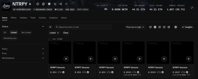 Screenshot of an NFT marketplace profile page for 'NTRPY' by NTRPYDEPLOYER on the HOLLYWOOD CHAIN, displaying stats including 1D Floor 0%, Top Offer 0.0208 METH, 24H Volume 44.21 ETH, and a listing of NTRPY Genesis NFT items priced at 0.024 ETH each.
