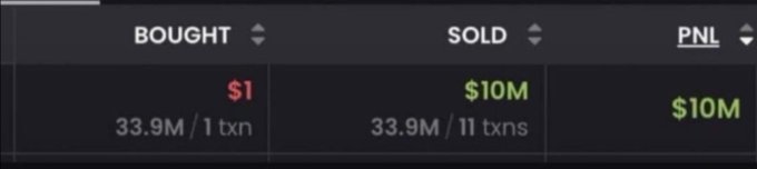 A financial table displays 'BOUGHT' for $1 (33.9M / 1 txn) and 'SOLD' for $10M (33.9M / 11 txns) with a 'PNL' of $10M.