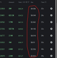 A partial view of a dark dashboard with financial metrics showing columns for 'Last US 15' and 'Last US 15', with green percentage changes circled in red.