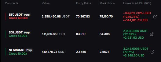 "The picture shows an online stock trading dashboard where the Bitcoin price is displayed. The prices are listed below the current Bitcoin price, which ranges from $0.46 to $4.49. The text on the screen indicates that there is a contract being made for bitcoin, and it costs a market value of 2.5 US dollars. There's also information about other cryptocurrencies like solrudteprop."