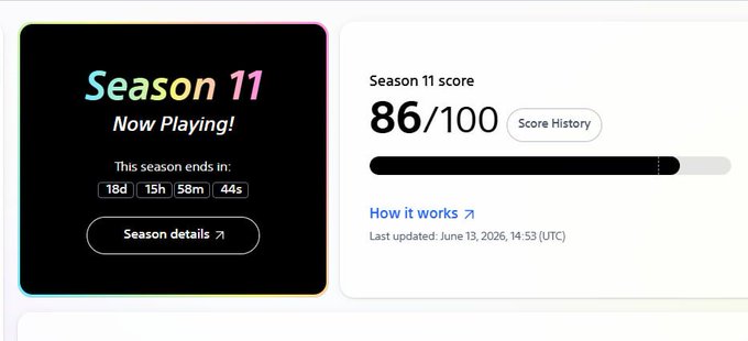 The image shows a screenshot of an app that has been updated, with new features for the current season, which runs from October 11th through May 4th. The score displayed at the top of the screen reads "86/100". This scoreboard details how well or poorly a player is doing in the game during this specific season.