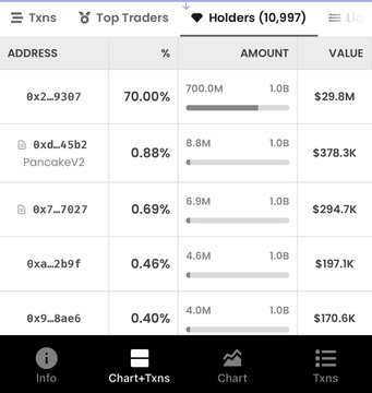 A mobile app screen displaying a 'Holders' leaderboard with 10,997 entries, showing the top wallet '0x2...9387' holding 70.00% (700.0M) valued at $29.8M.