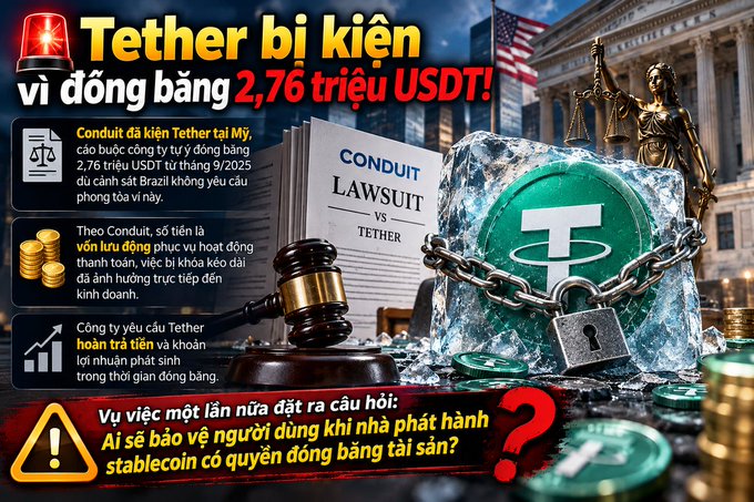 A Vietnamese news graphic titled 'Tether bị kiện vì đông băng 2,76 triệu USDT!' (Tether sued for freezing 2.76 million USDT), featuring a lawsuit between Conduit and Tether and questioning stablecoin issuers' rights to freeze assets.