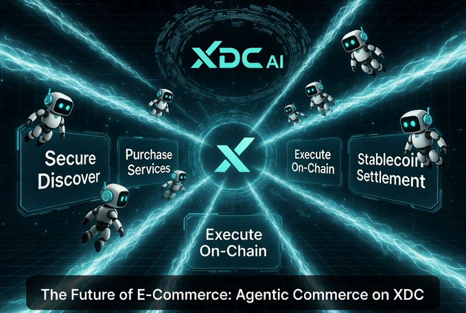 A promotional graphic for XDC AI titled 'The Future of E-Commerce: Agentic Commerce on XDC' featuring robot mascots and features like Secure Discover, Purchase Services, Execute On-Chain, and Stablecoin Settlement.