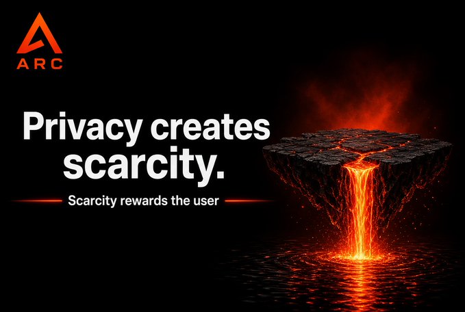 A graphic with the ARC logo featuring an image of a floating lava rock and the text "Privacy creates scarcity. Scarcity rewards the user."