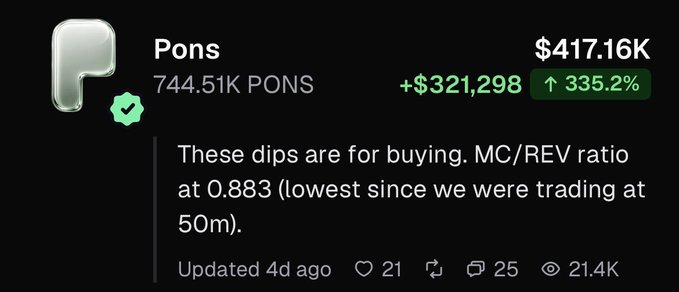 A cryptocurrency tracker interface shows the token 'Pons' with a price of '$417.16K', highlighting a green increase of '+$321,298' and '↑ 335.2%', alongside a note about buying dips and an MC/REV ratio of 0.883.