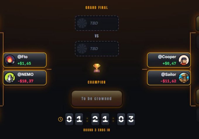A grand final tournament bracket showing competitors @Fto, @NEMO, @Cooper, and @Sailor with their respective gains/losses, awaiting a champion to be crowned.