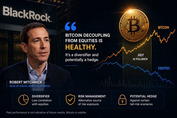 A BlackRock promotional graphic featuring Robert Mitchnick quoting 'BITCOIN DECOUPLING FROM EQUITIES IS HEALTHY,' accompanied by a chart showing Bitcoin rising while equities fall during an AI pullback.