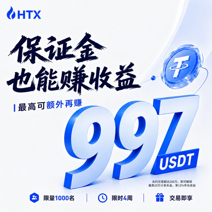 This is a promotional advertisement from HTX (Huobi) exchange featuring Chinese text "保证金也能赚收益" (Margin can also earn yields) with a prominent blue 3D "997 USDT" graphic, advertising up to 997 USDT in additional earnings on margin trading, limited to 1,000 spots for 4 weeks. The image directly supports the post's message about maximizing margin returns by offering traders an opportunity to earn an extra 997 USDT in yields while trading, turning idle margin into a profit-generating asset.