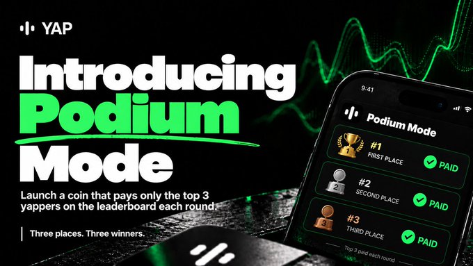 A promotional image for YAP introduces 'Podium Mode' in bold white and green text, showing a smartphone screen displaying first, second, and third place winners all marked as 'PAID' on a leaderboard.