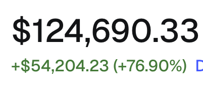 An image showing a portfolio balance of **$124,690.33** with a gain of **+$54,204.23 (+76.90%)**, indicating a Robinhood (RH) user's significant unrealized profits—relevant to the poster's lighthearted concern about a potential market pullback.