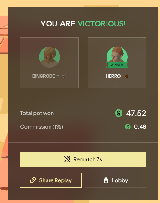 A 'YOU ARE VICTORIOUS!' game results screen showing a player named 'HERO' defeated 'BINGRODE', with a total pot won of $47.52 and $0.48 commission, offering options for rematch, replay sharing, or lobby return.