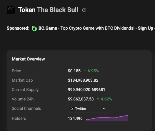 A market overview page for the cryptocurrency 'Token The Black Bull' showing a price of $0.185 (+6.95%), market cap of $184,988,903.82, and 134,496 holders.