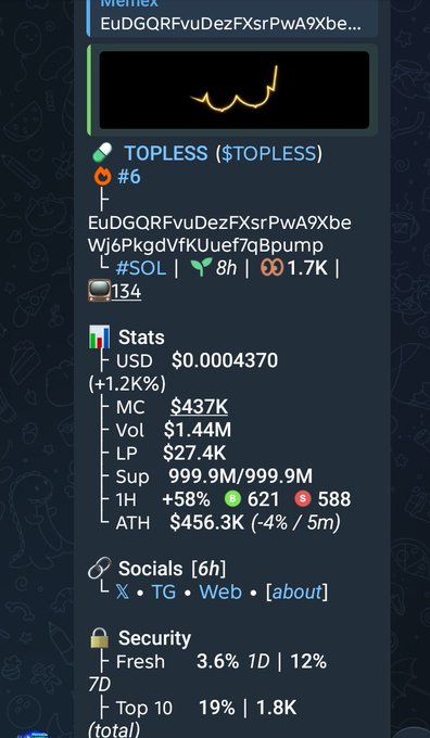 The image is a screenshot of a computer screen that shows information about an entry titled "Topless" and contains several details including the number of users, their age or category, and other characteristics. This information might be related to a social media or online event. The post on which this screenshot appears also includes a line of code in a comment box at the bottom of the image that says "Entry on $TOPLESS EuDGQRFvuDezFXsrPwA9XbeWj6PkgdVfKUuef7qBpump #Eth #memecoin 1000x". Focus on what is in the image and how it relates to this post.
