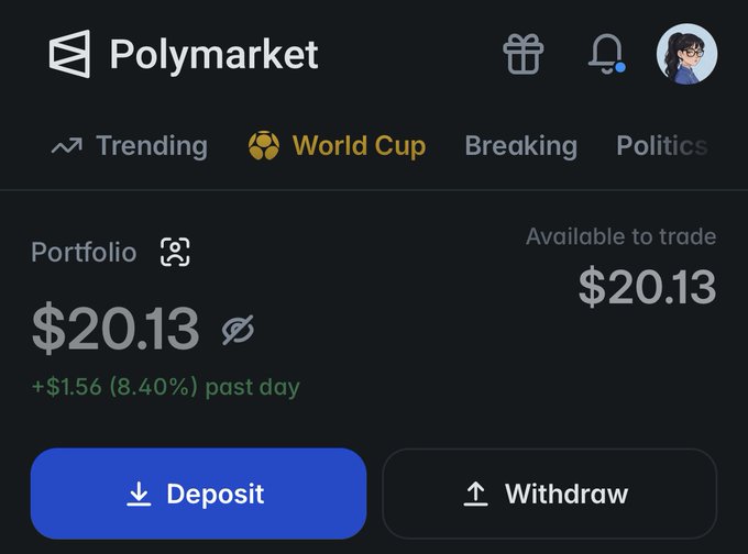 A screenshot of a Polymarket account portfolio showing a balance of $20.13, up $1.56 (8.40%) in the past day, with $20.13 available to trade—visually confirming the user's claim of growing their initial $10 portfolio to $20.
