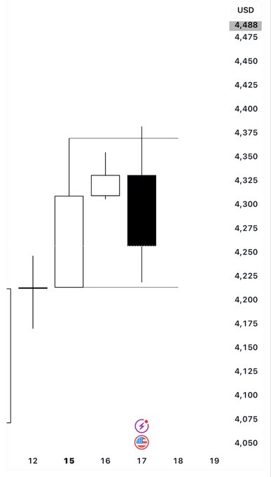 The image features a screenshot of a trading app or website that displays a chart showing a series of bars with dollar values for stocks over time, ranging from 4,500 to 4,750. The chart also includes an indicator (possibly a chart type) in red and a button on the bottom right corner labeled "HLC" - which could be a cryptocurrency like Bitcoin Cash. On the left side of the image, there is text that reads "Hello CRT traders". This seems to be part of the trading app's interface or an actual webpage with such information displayed.
