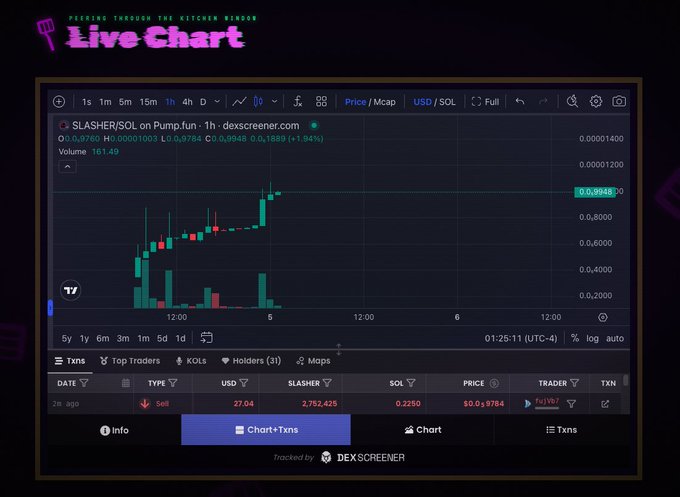 A 'Live Chart' screenshot showing the price performance of SLASHER/SOL token on Pump.fun, displaying a 1.94% increase with the current price at 0.0₅9784 and trading data from dexscreener.com.