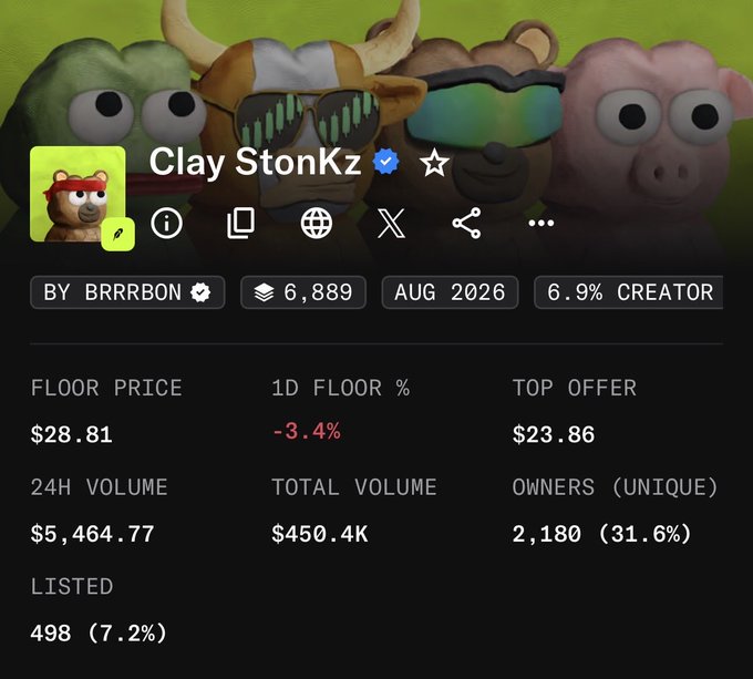 A screenshot of the 'Clay StonKz' NFT collection stats page, showing a floor price of $28.81, top offer of $23.86, 24H volume of $5,464.77, and 2,180 unique owners.