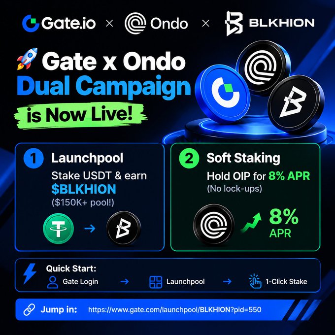 An advertisement for a 'Gate x Ondo Dual Campaign' promoting a Launchpool where users can stake USDT to earn $BLKHION and soft staking offering 8% APR on OIP.