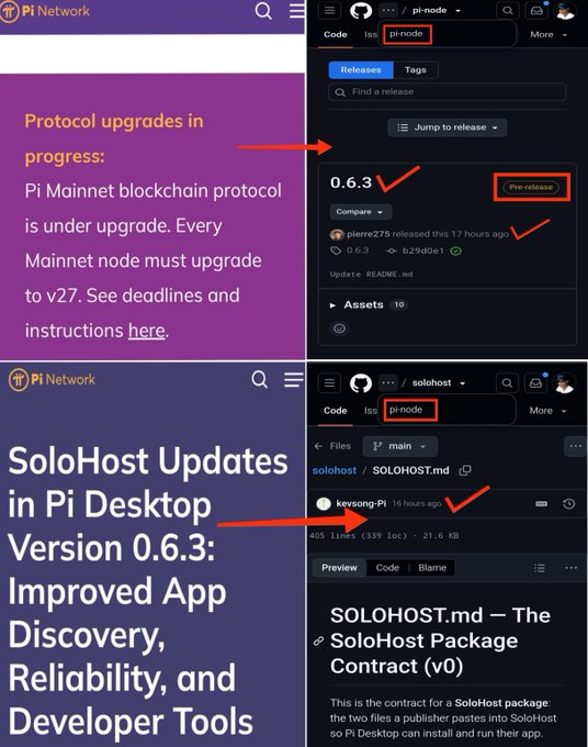 Screenshot showing Pi Network protocol upgrade announcement (v27) with red arrows pointing to GitHub release version 0.6.3 marked as 'Pre-release' and the SoloHost.md file update, captioned 'SoloHost Updates in Pi Desktop Version 0.6.3: Improved App Discovery, Reliability, and Developer Tools.'