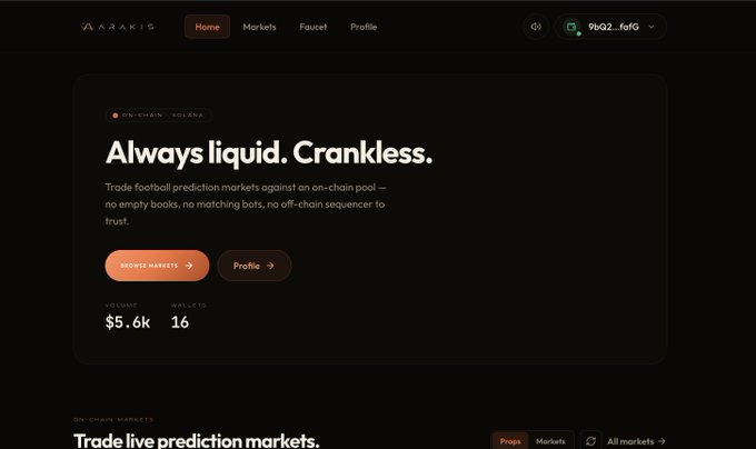 A dark-themed website for ARAKIS displays the headline "Always liquid. Crankless." with a description of trading football prediction markets on the Solana on-chain pool, showing $5.6K volume and 16 wallets.