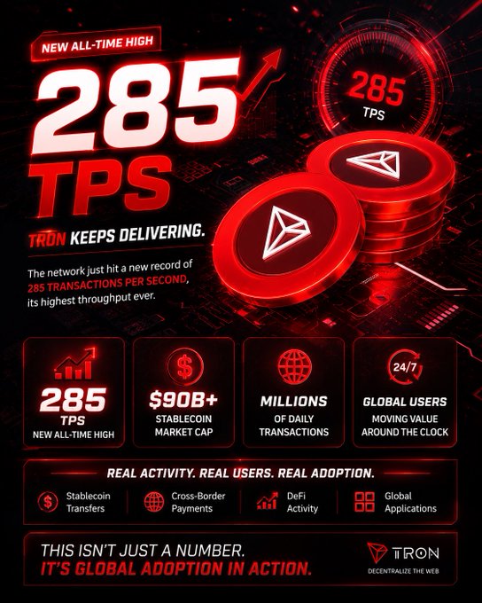 In the image, there are two stacks of red chips with the numbers "285" printed on them. Next to each stack, there's a clock showing the current time as 2:35 PM. The image also contains text discussing the performance of a blockchain network called $TRON and how it outperforms other networks in terms of transaction volume and real-world usage.