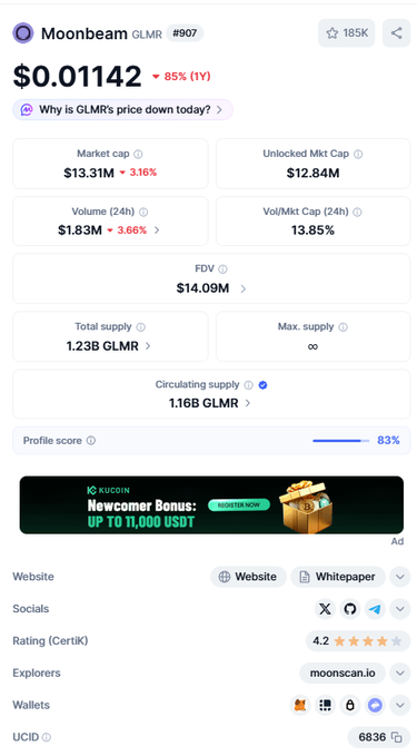 The image shows a screenshot of an app displaying information from Moonbeam's ICO (IoT Chain). The app provides details such as the project's name, cryptocurrency, total supply, current price, volume, and market cap. The user interface allows them to navigate through these statistics with the help of icons representing different aspects of the blockchain. Although the project is no longer active or gaining attention in the post about it, it has left behind a legacy within the blockchain ecosystem. The app offers valuable insights into the cryptocurrency market trends for users who want to stay informed and make well-informed decisions.