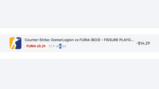 A Polymarket trading card showing a Counter-Strike bet on GamerLegion vs FURIA (BO3) at FISSURE PLAYG, with AI placing a $14.29 wager on FURIA priced at 65.2¢ for 21.9 shares, illustrating the prediction agent's first autonomous trade without user input.