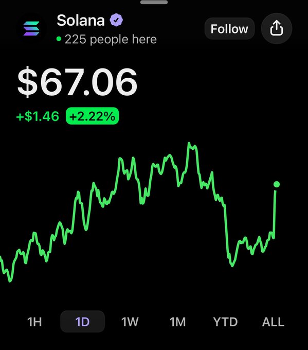 This text message was sent by a user named Solana who has posted on Facebook about investing strategies for those interested in the stock market, particularly focusing on companies related to Bitcoin. The photo displays an analysis of the bitcoin stock price trends for the week of January 6th at 1:34 pm.
