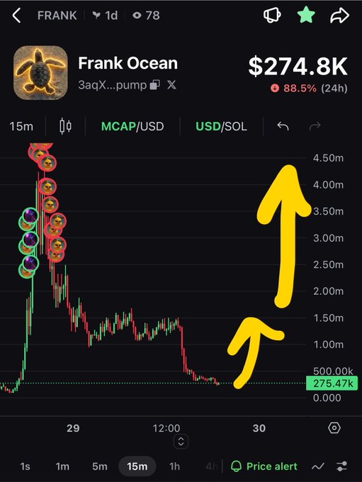 A chart of the "$FRANK" token (Frank Ocean) showing a recent dip to a market cap low of $275.47K, with yellow arrows drawn pointing upward to suggest an imminent pump, visually reinforcing the post's prediction of a 2-8x rebound similar to "$LEVI"'s past move from $240K to $2M.